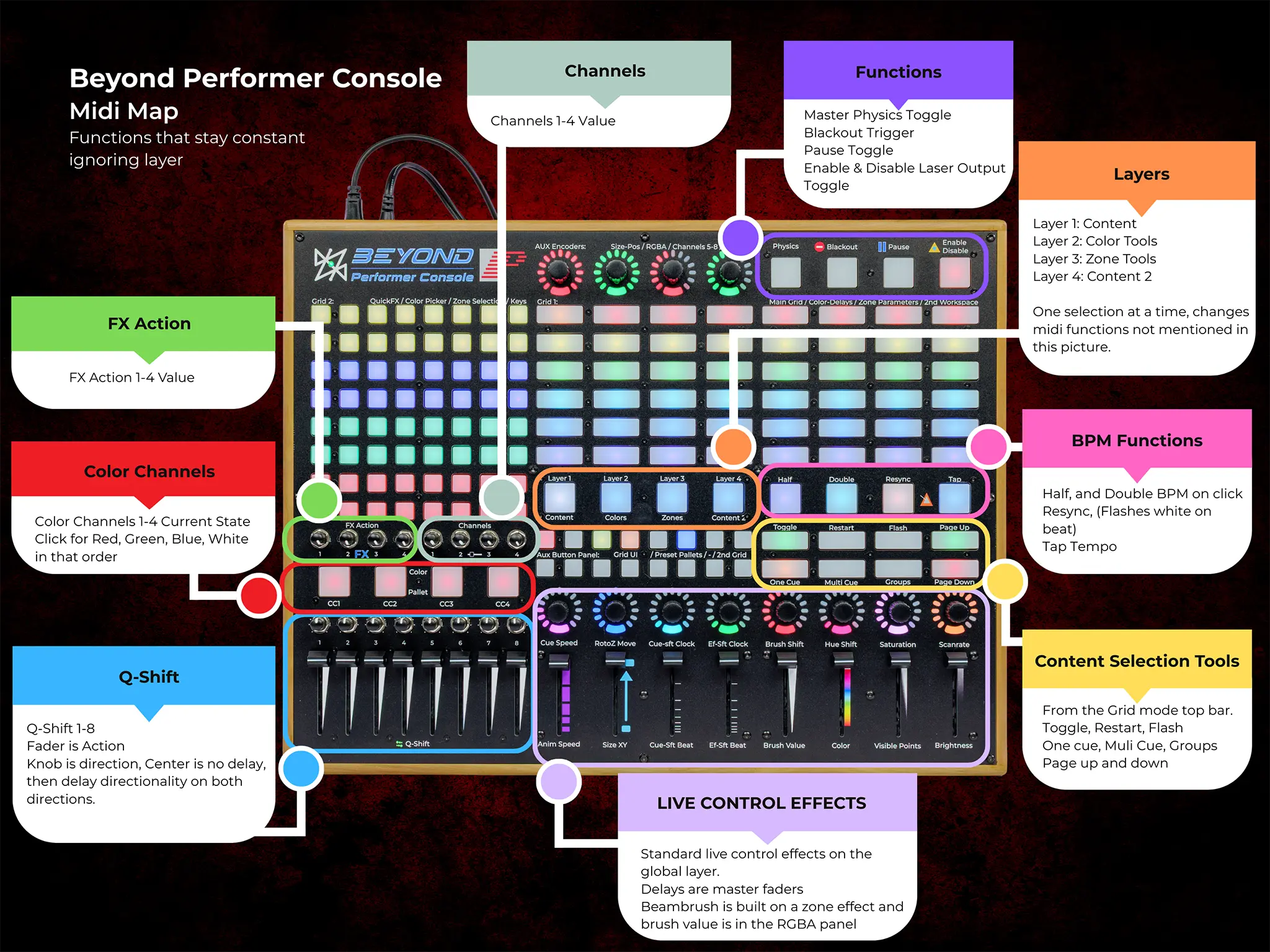 BEYOND Performer Console - Image 11