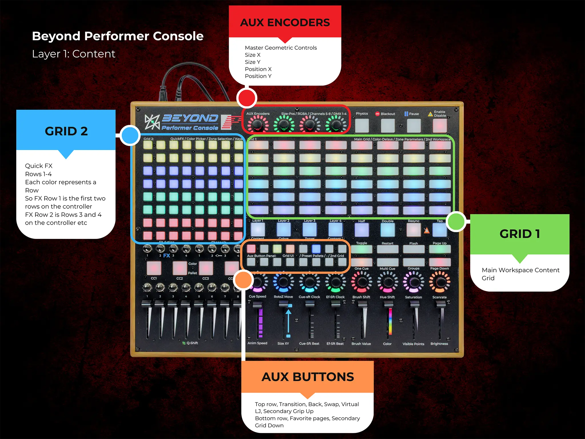 BEYOND Performer Console - Image 7