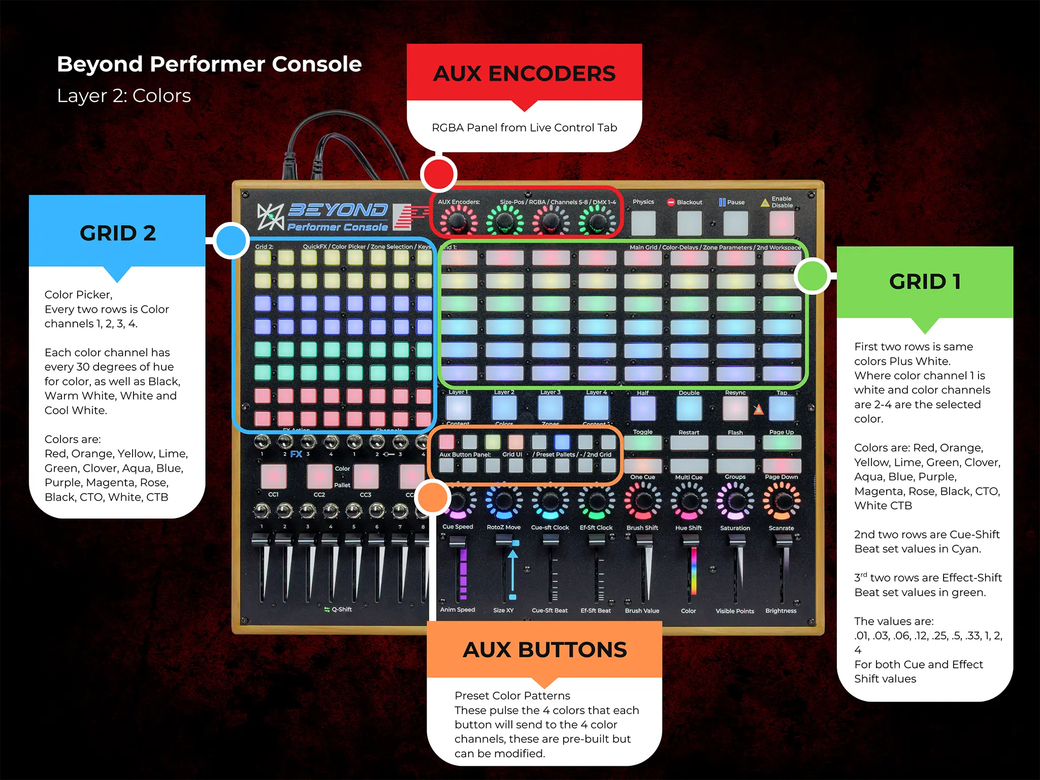 BEYOND Performer Console - Image 8