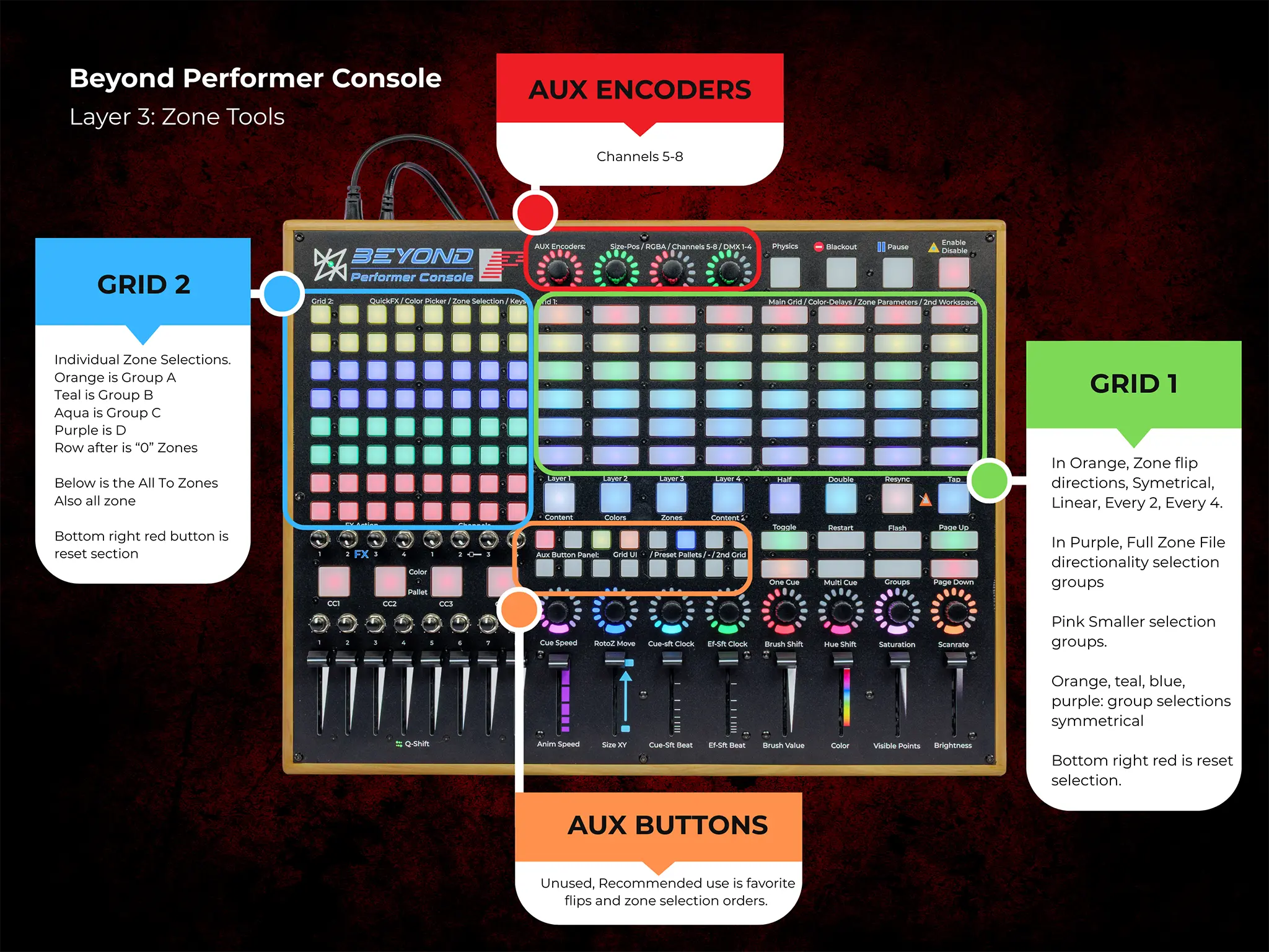 BEYOND Performer Console - Image 9