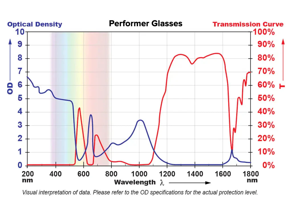 Performer Laser Safety Glasses - Image 9