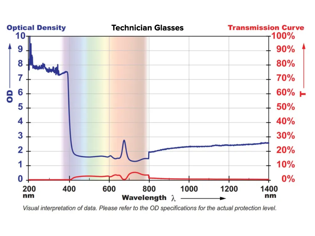 Technician Laser Safety Glasses - Image 10